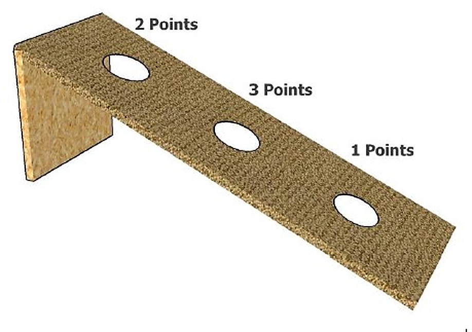 Washers board diagram. The middle hole scores 3 points, the hole at the raised back scores 2, and the hole nearest the pitcher scores 1.